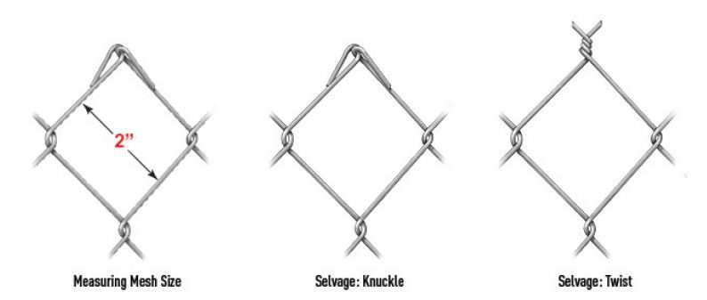 Chain link mesh examples: Measurement, knuckle type, twist type