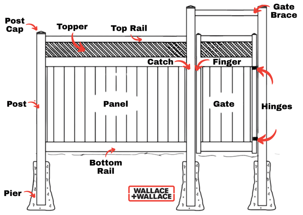 Fence Parts Diagram